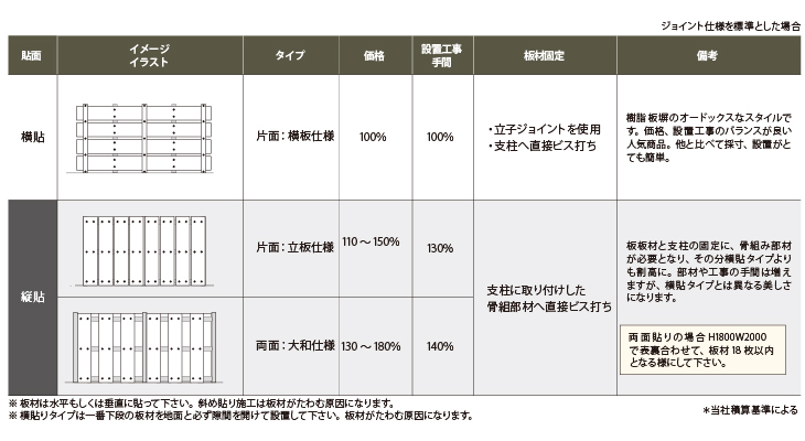 柱開き止め補強材：オプション